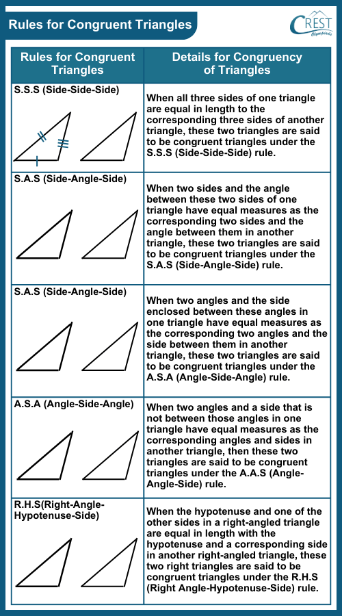 cmo-triangles-c7-7