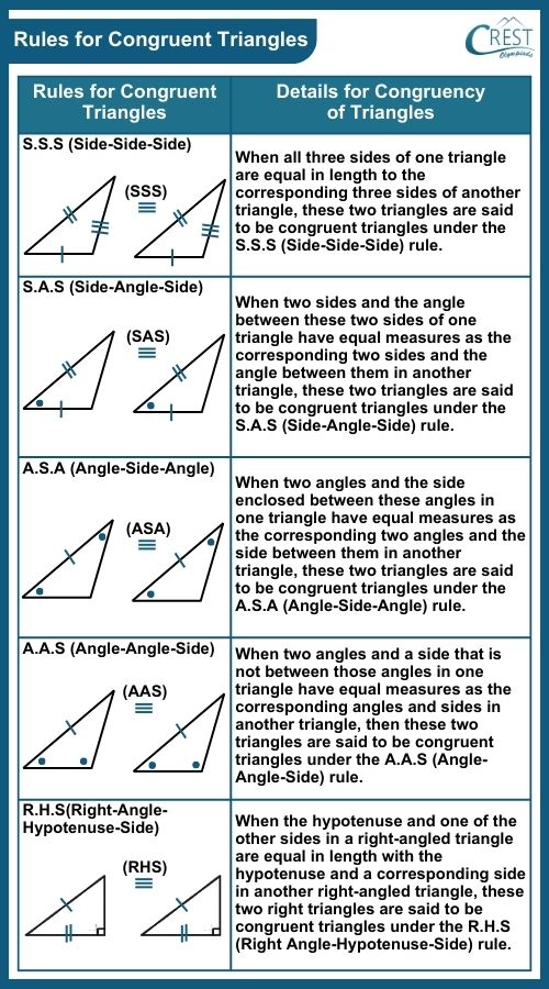 cmo-triangles-c7-7