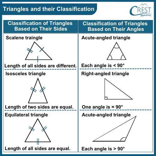 cmo-triangles-c9-1