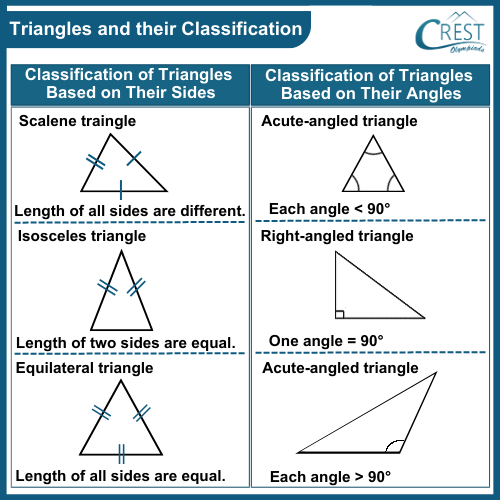 cmo-triangles-c9-1