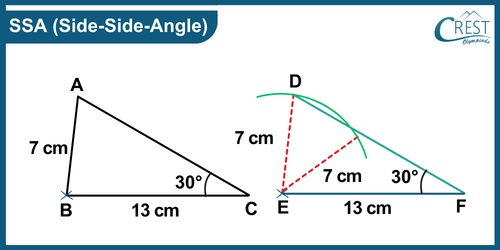 cmo-triangles-c9-11