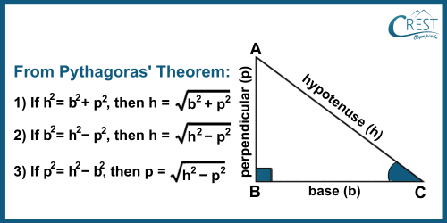 cmo-triangles-c9-18