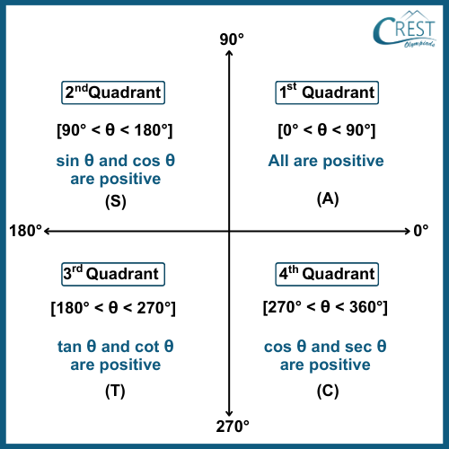 cmo-trigonometry-c10-25