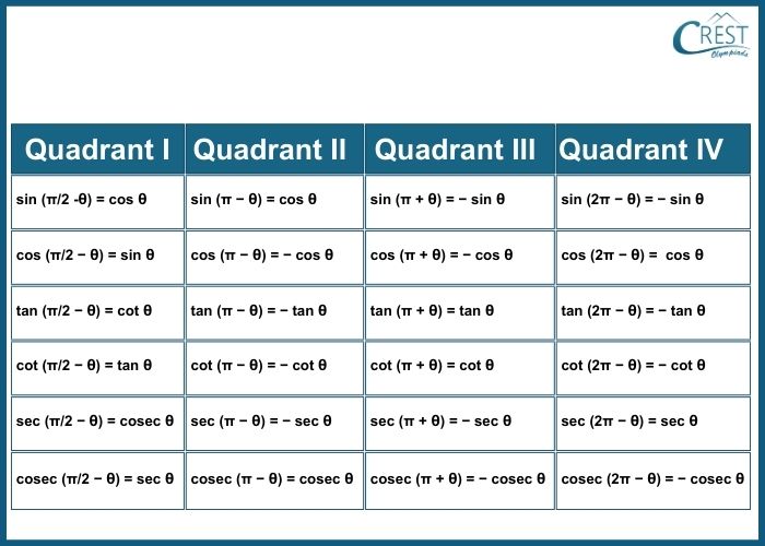 cmo-trigonometry-c10-26