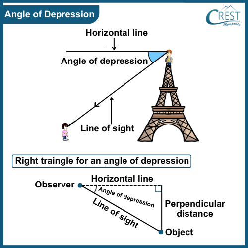 cmo-trigonometry-c10-28