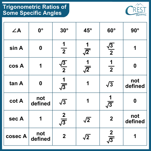 cmo-trigonometry-c10-6