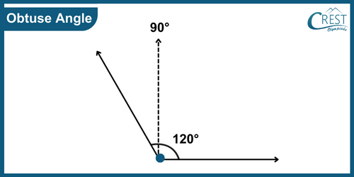 cmo-understanding-c6-18