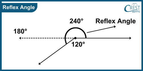 cmo-understanding-c6-20