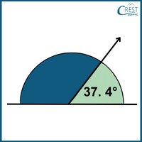 cmo-understanding-c6-25