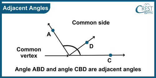 cmo-understanding-c6-26