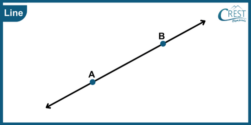 cmo-understanding-c6-4