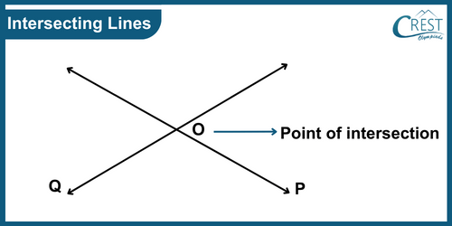 cmo-understanding-c6-5