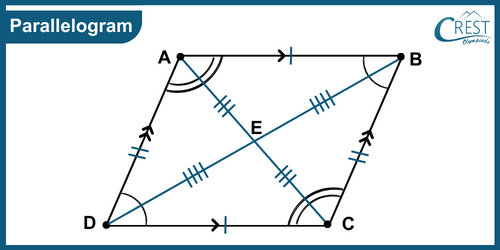 cmo-understanding-c8-5