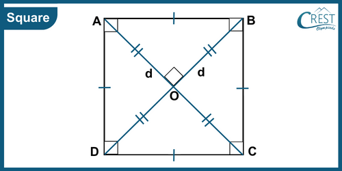 cmo-understanding-c8-6