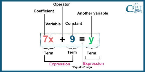 cmo-variable-c8-2