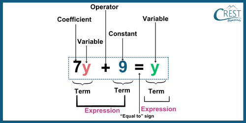 cmo-variable-c8-4