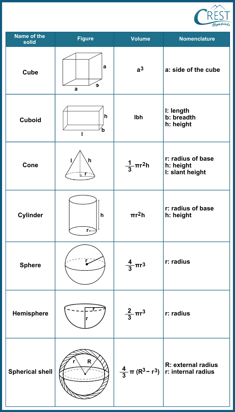 cmo-volumes-c10-4