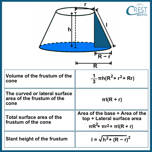 cmo-volumes-c10-9