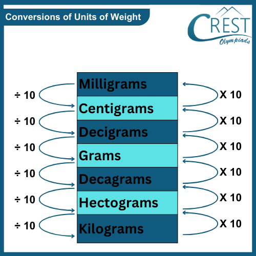 cmo-weight-c4-5