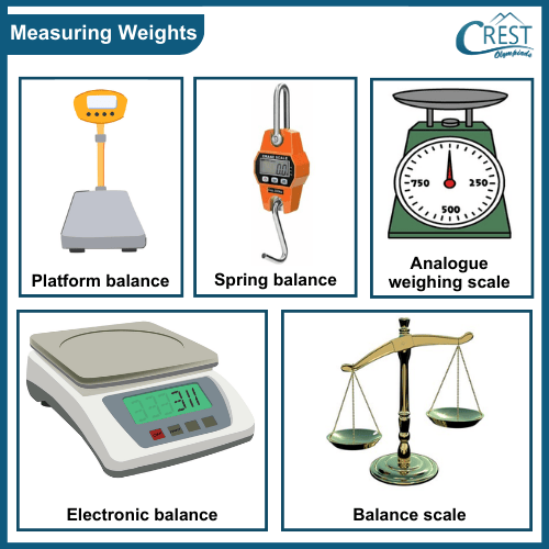 cmo-weight-c5-3