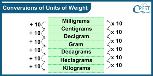 cmo-weight-c5-4