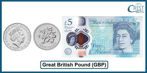 Great British Pound (GBP) currency