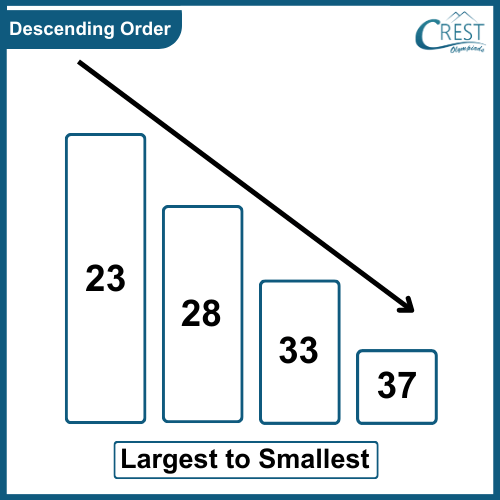 descending-order3