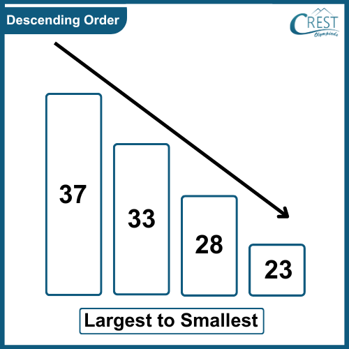 descending-order3