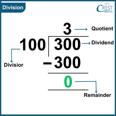 Example of division