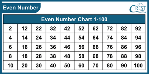 even-numbers3