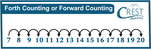 Example of Forth counting