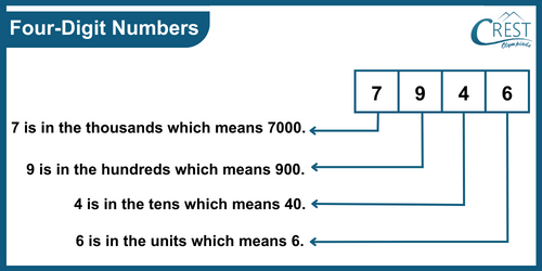 four-digit-numbers3
