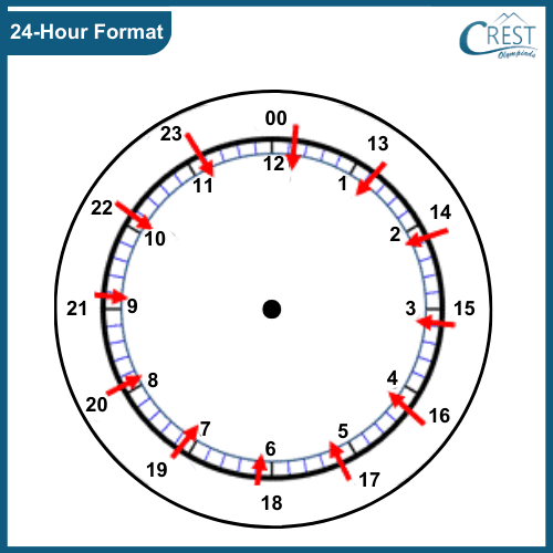 12 hour and 24 hour formats