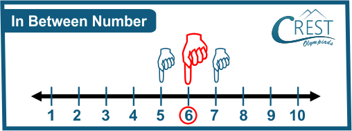 Example of in-between number