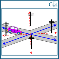 Which of the following is NOT intersecting lines