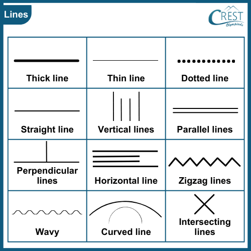Different types of lines