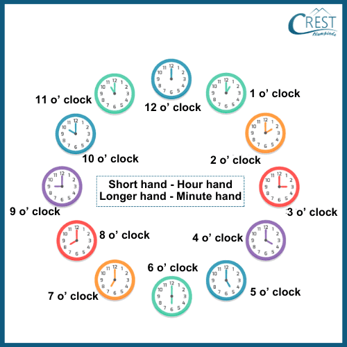 Practice reading a clock