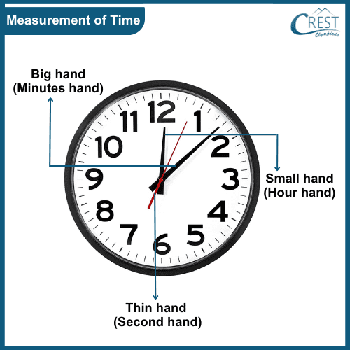 Measurement of time in Analog Clock
