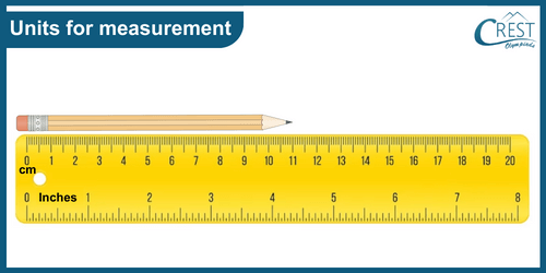Units of Measurement for length