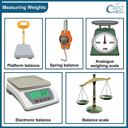 Devices used for measuring weight