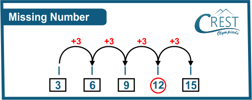 Missing Number - CREST Olympiads