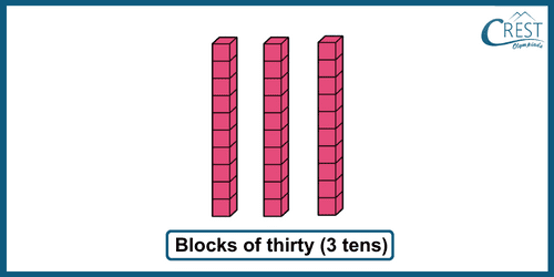 Blocks of thirty