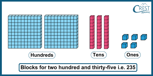 Blocks of two hundred and thirty five