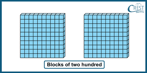 Blocks of two hundred