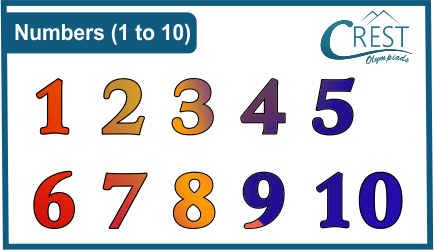 Numbers from 1 to 10