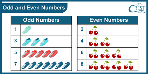 Example of odd and even numbers