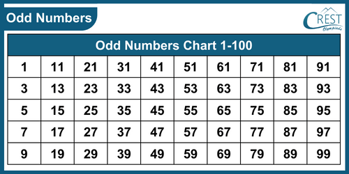 odd-numbers3