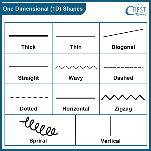 One dimensional shapes
