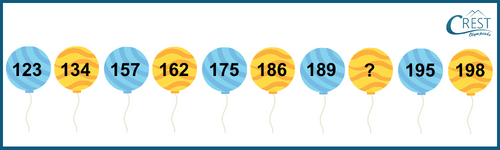 Identify the missing term in the given pattern