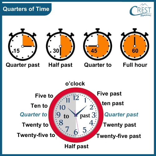 Quarters of time